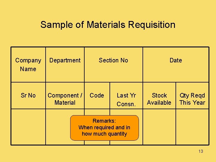Sample of Materials Requisition Company Name Department Sr No Component / Material Section No