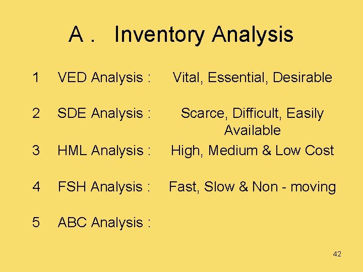 A. Inventory Analysis 1 VED Analysis : Vital, Essential, Desirable 2 SDE Analysis :