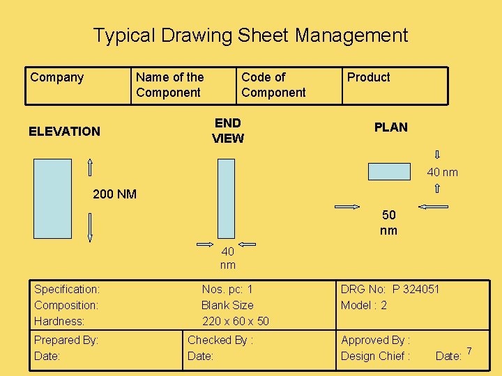 Typical Drawing Sheet Management Company Name of the Component ELEVATION Code of Component END