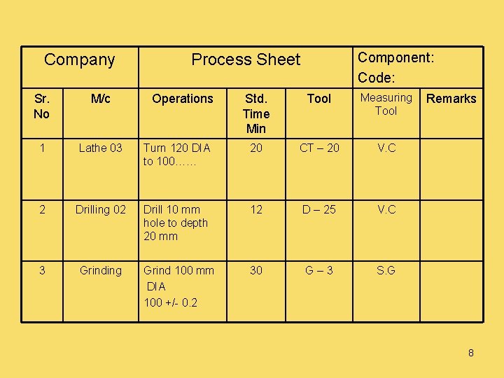 Company Component: Code: Process Sheet Std. Time Min Tool Measuring Tool Turn 120 DIA