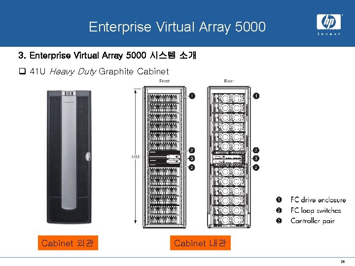 x. hp system Enterprise Virtual Array 5000 3. Enterprise Virtual Array 5000 시스템 소개