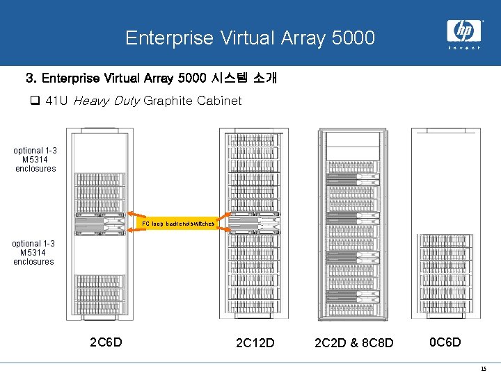 x. hp system Enterprise Virtual Array 5000 3. Enterprise Virtual Array 5000 시스템 소개