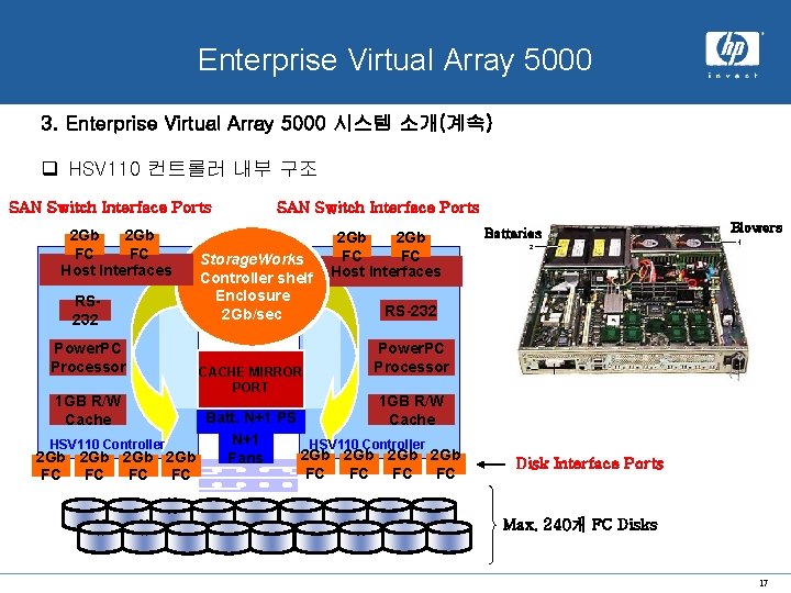 x. hp system Enterprise Virtual Array 5000 3. Enterprise Virtual Array 5000 시스템 소개(계속)