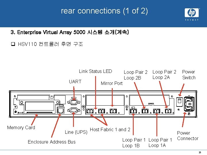 x. hp system rear connections (1 of 2) 3. Enterprise Virtual Array 5000 시스템