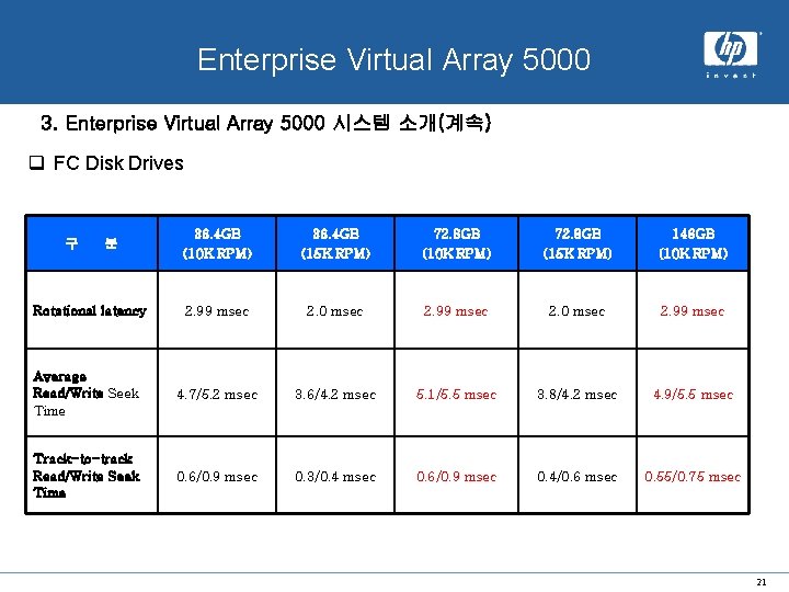 x. hp system Enterprise Virtual Array 5000 3. Enterprise Virtual Array 5000 시스템 소개(계속)