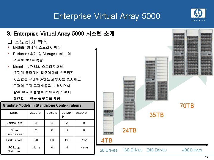 x. hp system Enterprise Virtual Array 5000 3. Enterprise Virtual Array 5000 시스템 소개