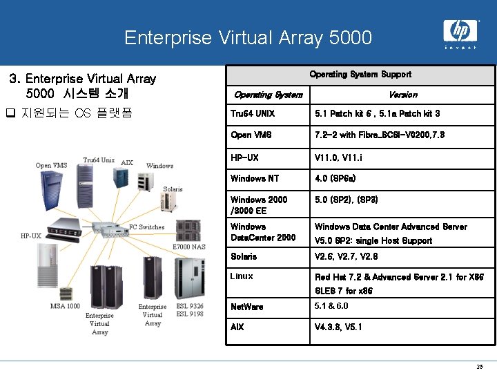 x. hp system Enterprise Virtual Array 5000 3. Enterprise Virtual Array 5000 시스템 소개