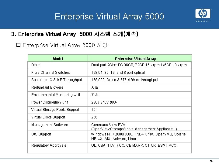 x. hp system Enterprise Virtual Array 5000 3. Enterprise Virtual Array 5000 시스템 소개(계속)