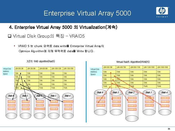 x. hp system Enterprise Virtual Array 5000 4. Enterprise Virtual Array 5000 의 Virtualization(계속)
