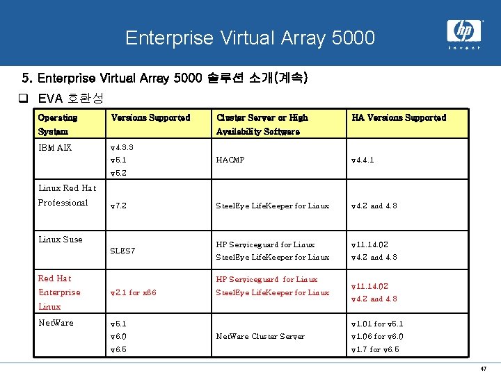 x. hp system Enterprise Virtual Array 5000 5. Enterprise Virtual Array 5000 솔루션 소개(계속)