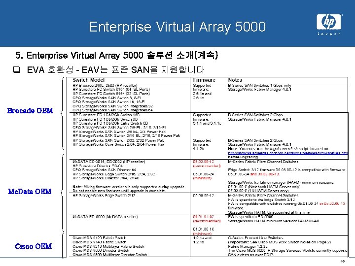 x. hp system Enterprise Virtual Array 5000 5. Enterprise Virtual Array 5000 솔루션 소개(계속)