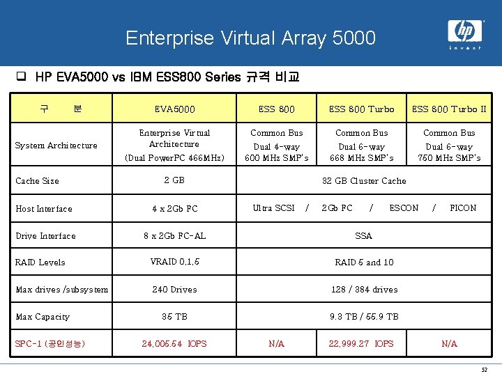 x. hp system Enterprise Virtual Array 5000 q HP EVA 5000 vs IBM ESS