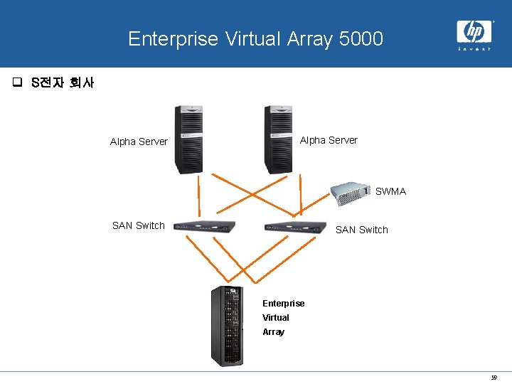 x. hp system Enterprise Virtual Array 5000 q S전자 회사 Alpha Server SWMA SAN