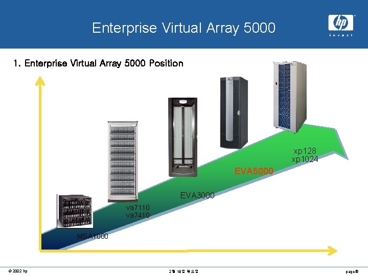 x. hp system Enterprise Virtual Array 5000 availability 1. Enterprise Virtual Array 5000 Position