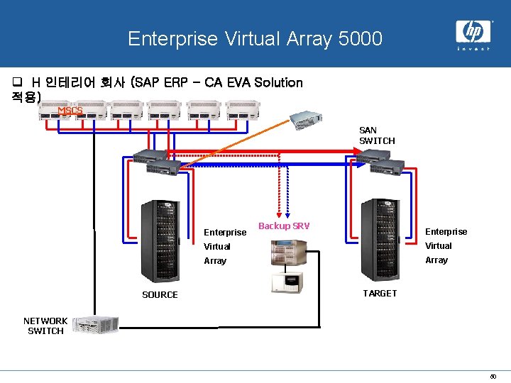 x. hp system Enterprise Virtual Array 5000 q H 인테리어 회사 (SAP ERP -