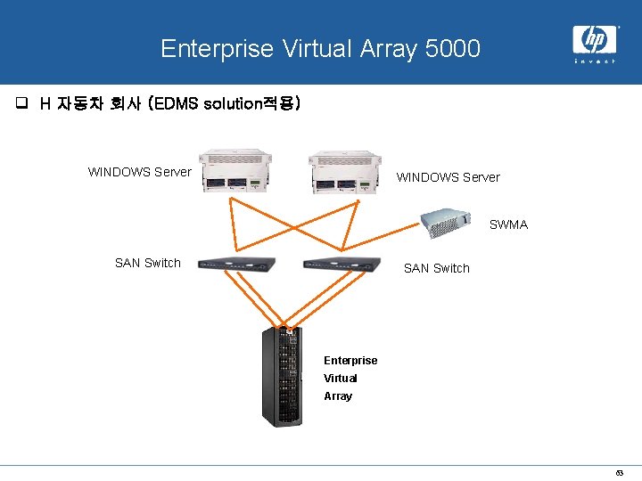 x. hp system Enterprise Virtual Array 5000 q H 자동차 회사 (EDMS solution적용) WINDOWS