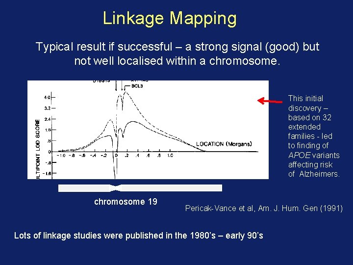 Linkage Mapping Typical result if successful – a strong signal (good) but not well