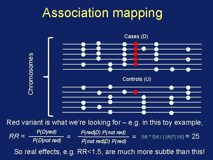 Association mapping Chromosomes Cases (D) Controls (U) Red variant is what we’re looking for