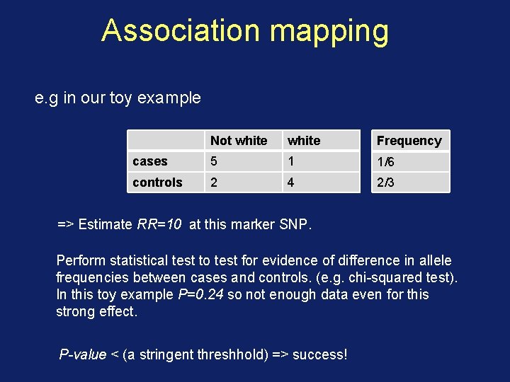 Association mapping e. g in our toy example Not white Frequency cases 5 1