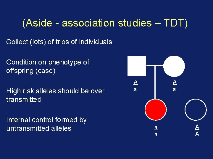 (Aside - association studies – TDT) Collect (lots) of trios of individuals Condition on