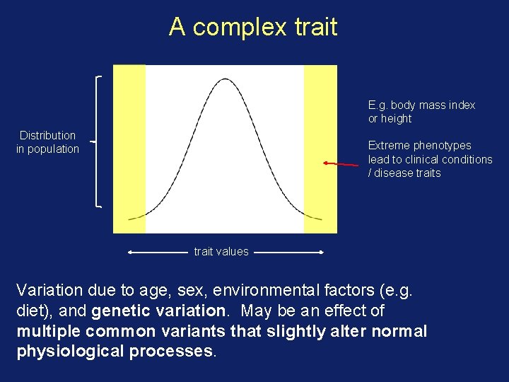 A complex trait E. g. body mass index or height Distribution in population Extreme