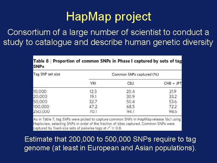 Hap. Map project Consortium of a large number of scientist to conduct a study