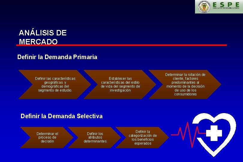 ANÁLISIS DE MERCADO Definir la Demanda Primaria Definir las características geográficas y demográficas del