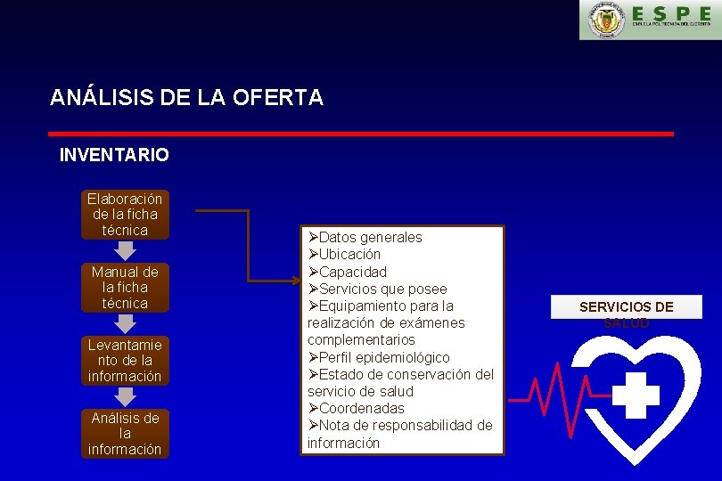 ANÁLISIS DE LA OFERTA INVENTARIO Elaboración de la ficha técnica Manual de la ficha