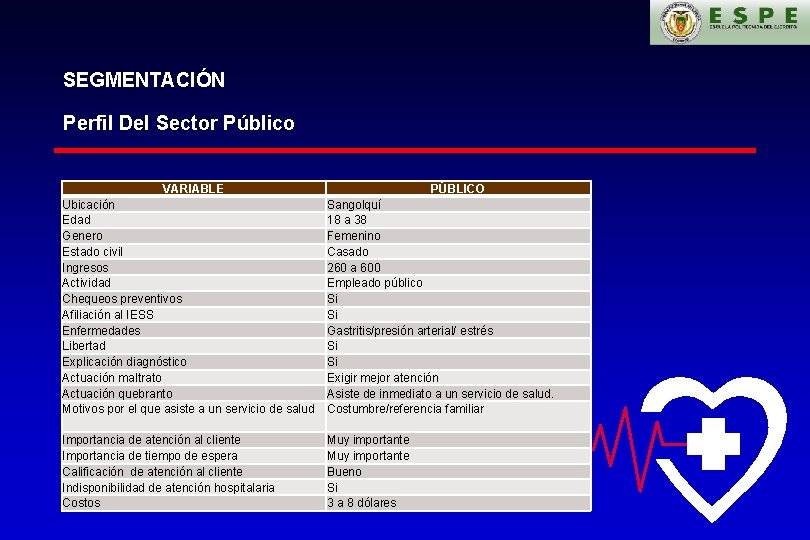 SEGMENTACIÓN Perfil Del Sector Público VARIABLE PÚBLICO Ubicación Edad Genero Estado civil Ingresos Actividad