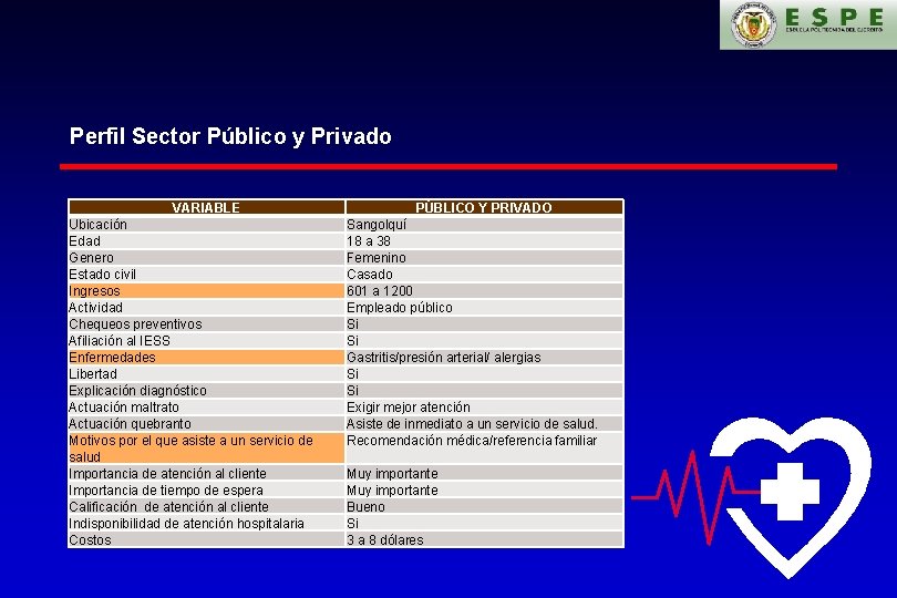 Perfil Sector Público y Privado VARIABLE Ubicación Edad Genero Estado civil Ingresos Actividad Chequeos