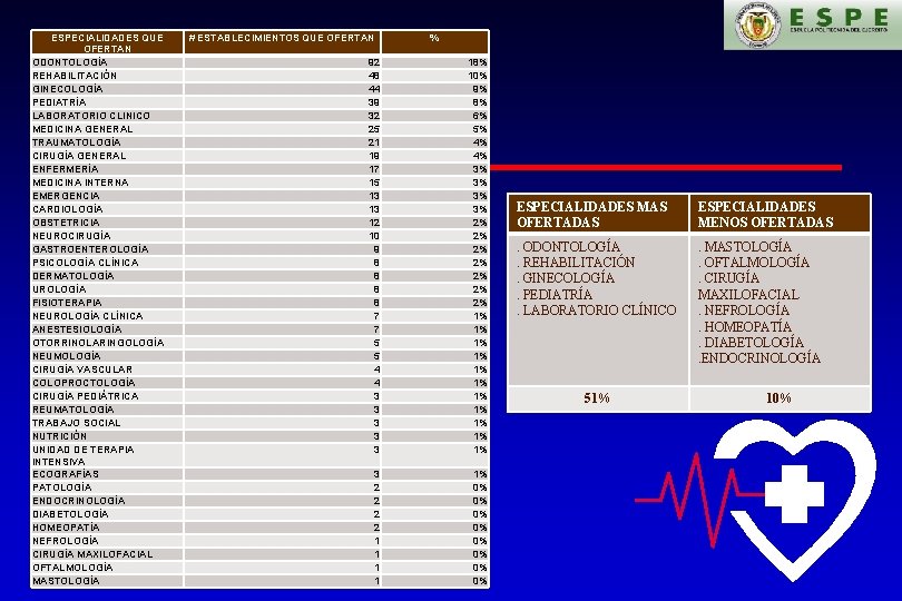 ESPECIALIDADES QUE OFERTAN ODONTOLOGÍA REHABILITACIÓN GINECOLOGÍA PEDIATRÍA LABORATORIO CLINICO MEDICINA GENERAL TRAUMATOLOGÍA CIRUGÍA GENERAL