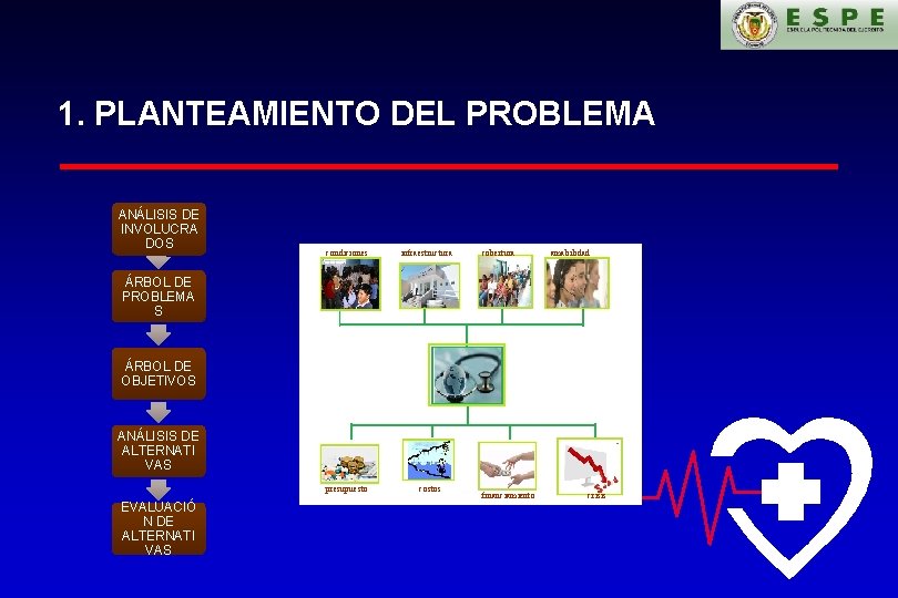 1. PLANTEAMIENTO DEL PROBLEMA ANÁLISIS DE INVOLUCRA DOS condiciones infraestructura cobertura amabilidad ÁRBOL DE