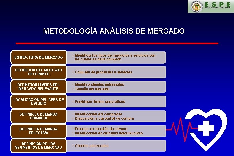 METODOLOGÍA ANÁLISIS DE MERCADO ESTRUCTURA DE MERCADO • Identificar los tipos de productos y