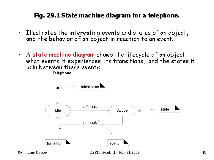 Fig. 29. 1 State machine diagram for a telephone. • Illustrates the interesting events