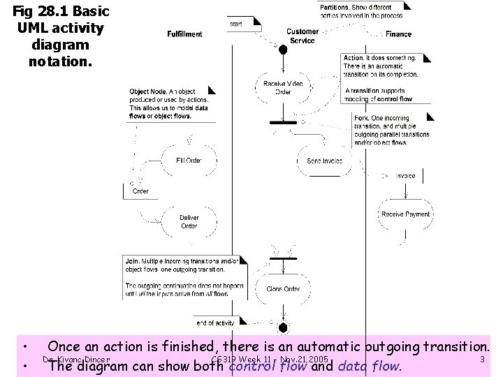 Fig 28. 1 Basic UML activity diagram notation. • • Once an action is