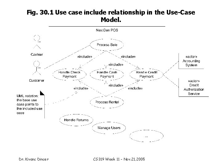 Fig. 30. 1 Use case include relationship in the Use-Case Model. Dr. Kivanc Dincer