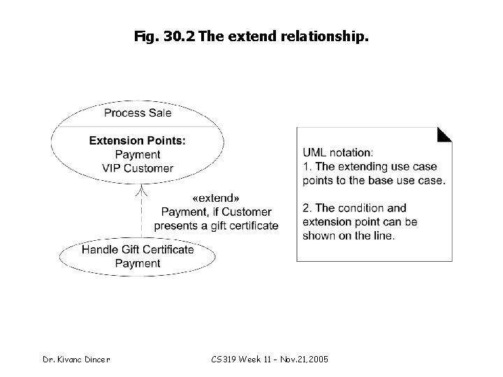 Fig. 30. 2 The extend relationship. Dr. Kivanc Dincer CS 319 Week 11 -