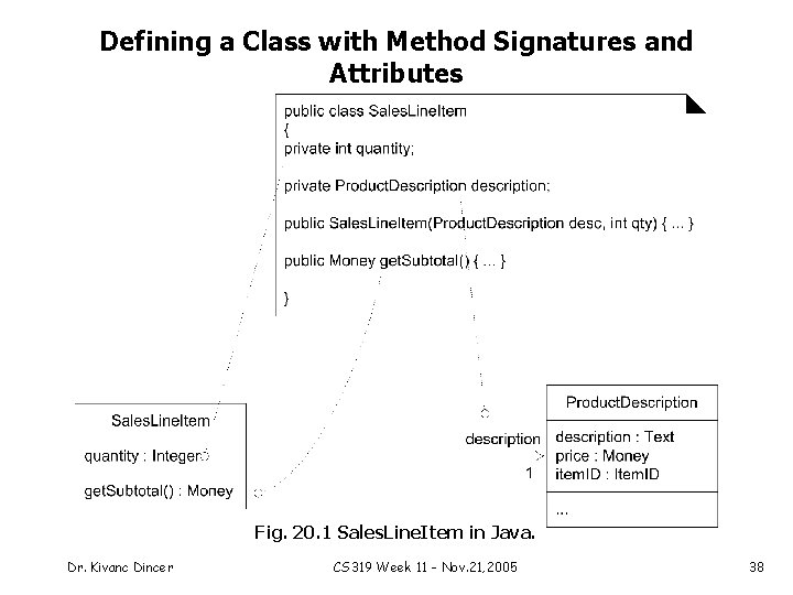 Defining a Class with Method Signatures and Attributes Fig. 20. 1 Sales. Line. Item