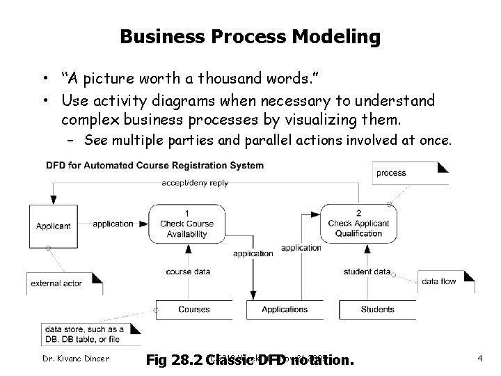 Business Process Modeling • “A picture worth a thousand words. ” • Use activity