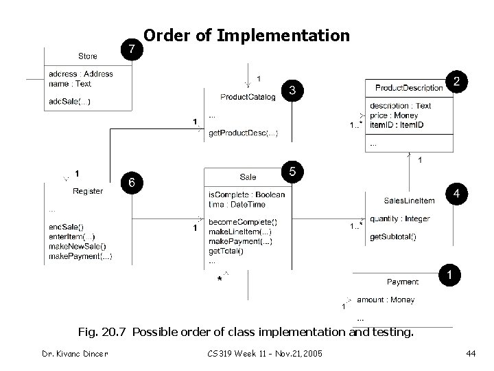 Order of Implementation Fig. 20. 7 Possible order of class implementation and testing. Dr.