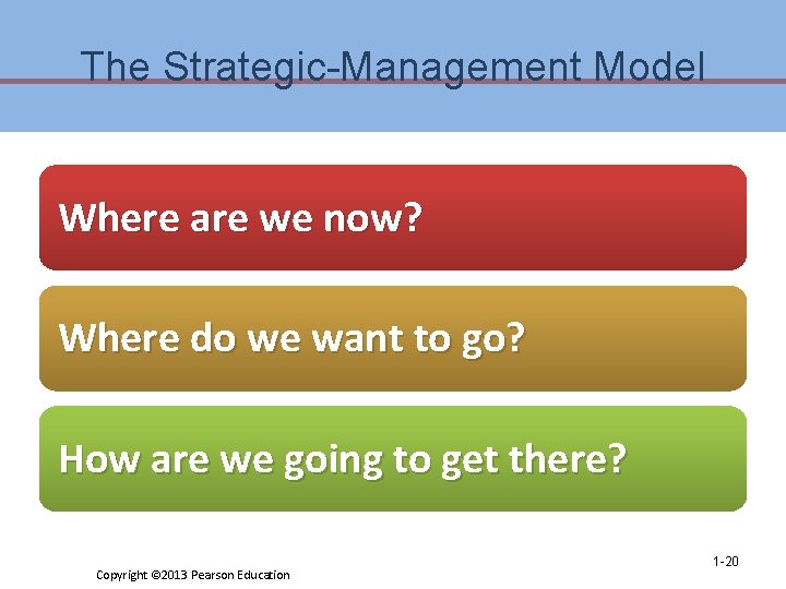 The Strategic-Management Model Where are we now? Where do we want to go? How The Strategic-Management Model Where are we now? Where do we want to go? How