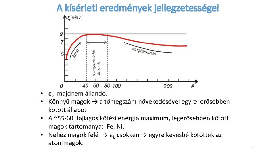 A kísérleti eredmények jellegzetességei • εk majdnem állandó. • Könnyű magok → a tömegszám