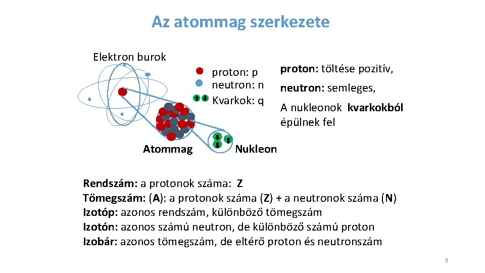 Az atommag szerkezete Elektron burok proton: p neutron: n Kvarkok: q Atommag proton: töltése
