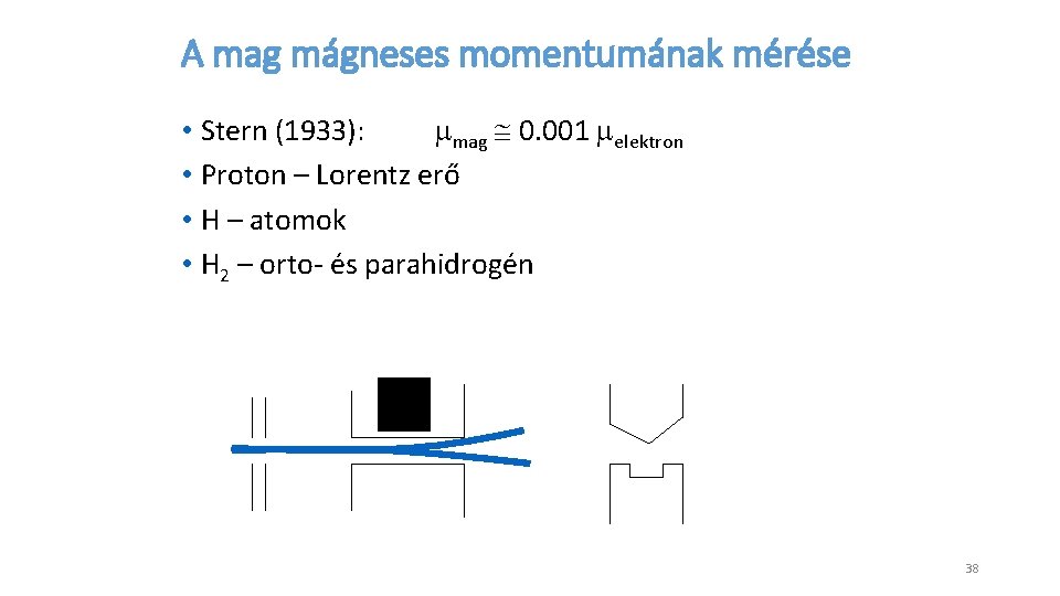 A mag mágneses momentumának mérése • Stern (1933): mag 0. 001 elektron • Proton