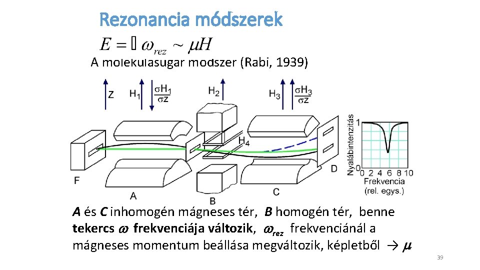 Rezonancia módszerek A molekulasugár módszer (Rabi, 1939) A és C inhomogén mágneses tér, B