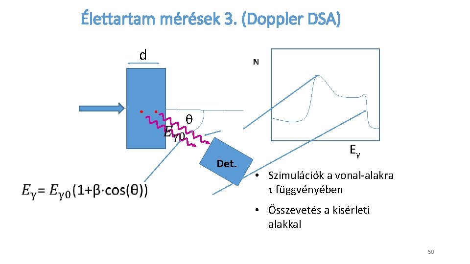 Élettartam mérések 3. (Doppler DSA) d N θ Det. Eγ • Szimulációk a vonal-alakra