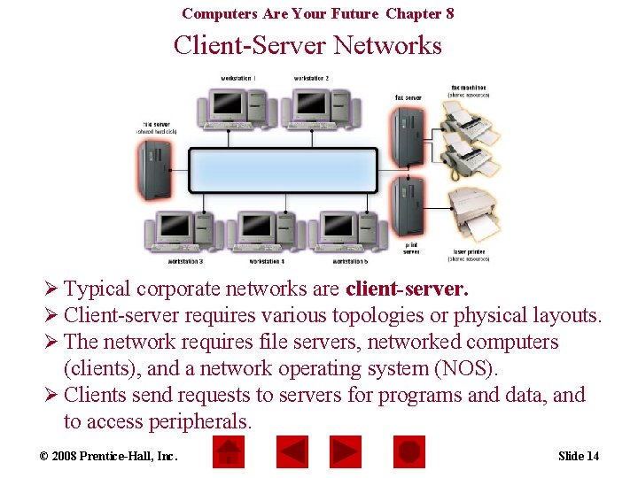 Computers Are Your Future Chapter 8 Client-Server Networks Ø Typical corporate networks are client-server.