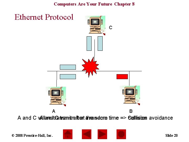 Computers Are Your Future Chapter 8 Ethernet Protocol C A B A and C