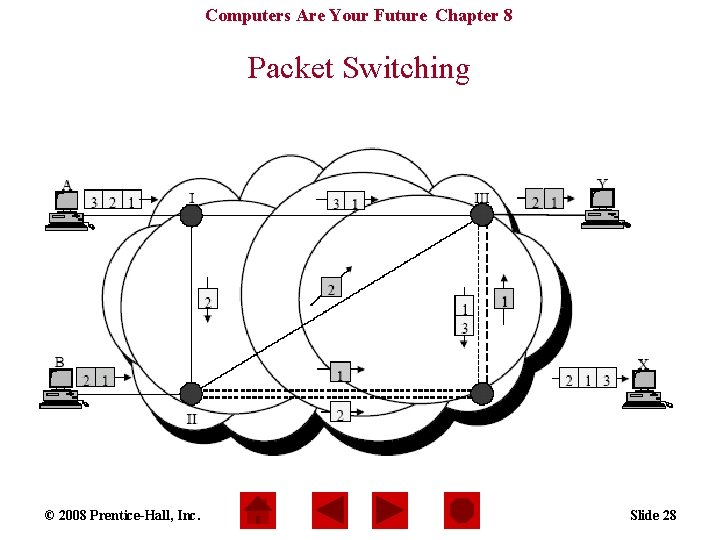 Computers Are Your Future Chapter 8 Packet Switching © 2008 Prentice-Hall, Inc. Slide 28