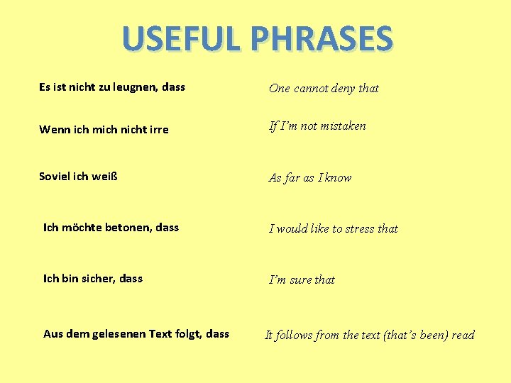 USEFUL PHRASES Es ist nicht zu leugnen, dass One cannot deny that Wenn ich
